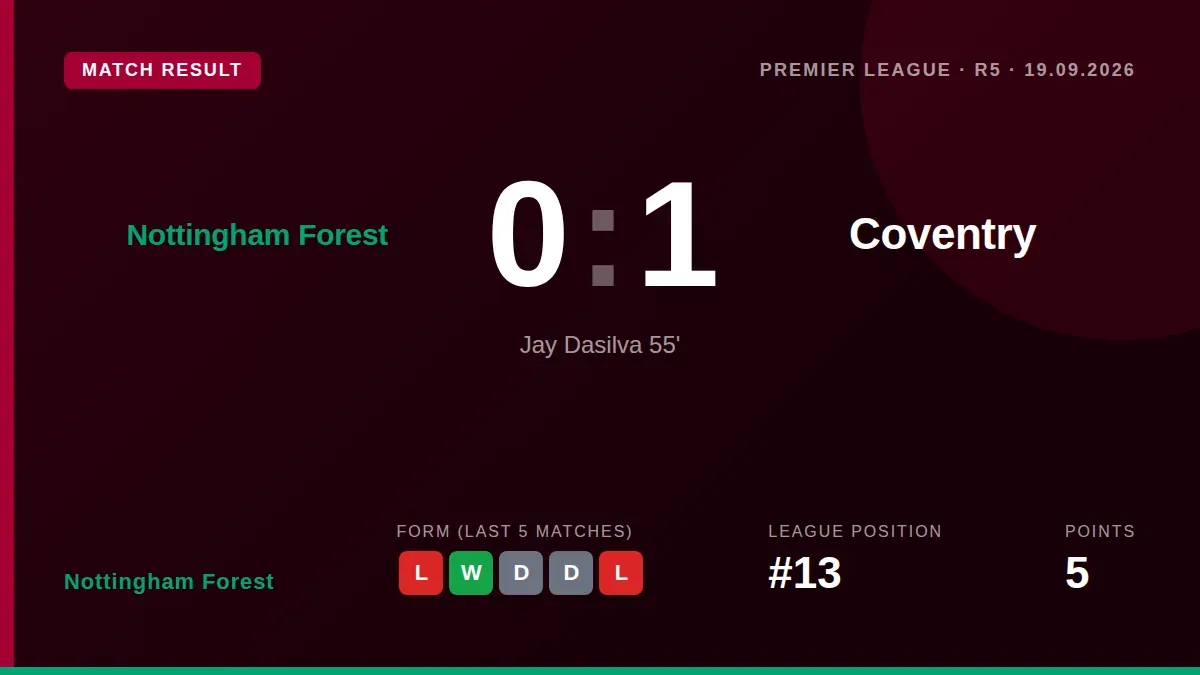 Nottingham Forest were denied a late equaliser against Coventry City after VAR ruled Igor Jesus had committed a foul...