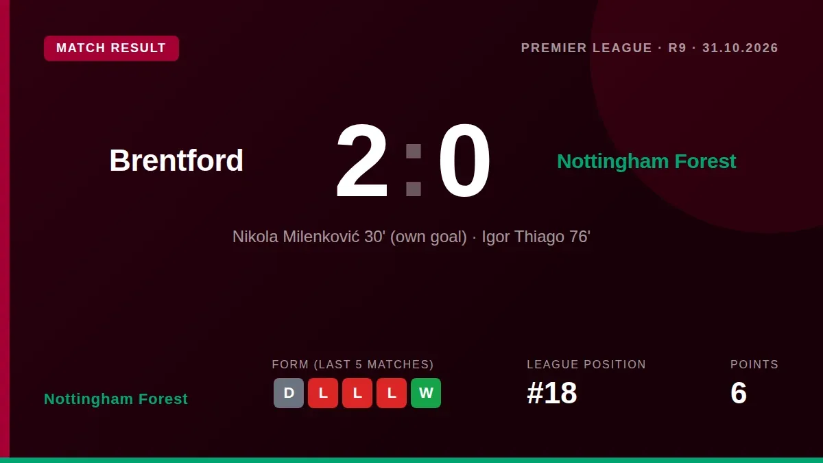 Nottingham Forest's Premier League goal drought continued as they lost 2-0 at Brentford, a sixth straight defeat that...