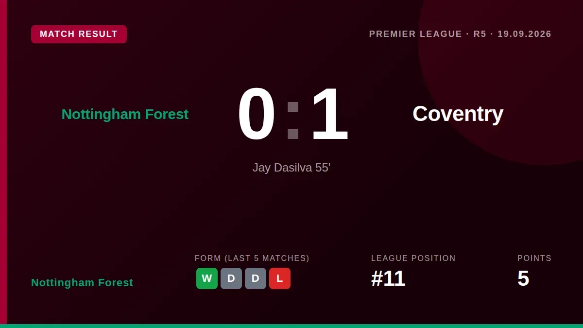 Nottingham Forest's poor home form continued as a Jay Dasilva goal and a late disallowed effort saw them beaten 1-0 by...