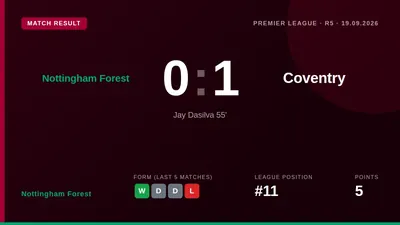 Nottingham Forest's poor home form continued as a Jay Dasilva goal and a late disallowed effort saw them beaten 1-0 by...