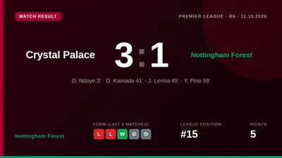 Nottingham Forest lost 3-1 at Crystal Palace despite an early goal, a defeat that deepens their concerns near the bottom...