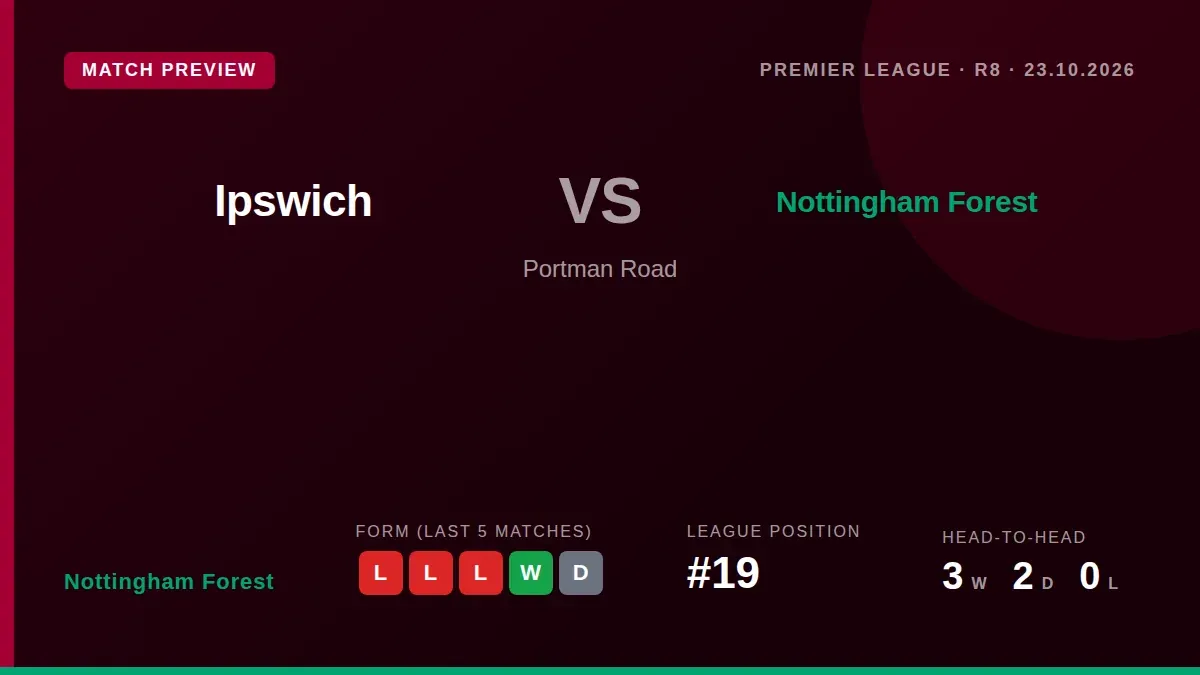 Nottingham Forest travel to face Ipswich Town on Friday needing to stop a run of three straight Premier League defeats...